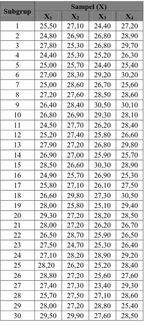 Tabel 5.6. Data Hasil Pengukuran Porosity 