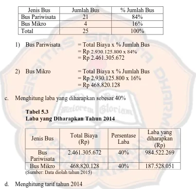 Tabel 5.2 Jumlah Armada Bus PO. Tami Jaya Tahun 2014   