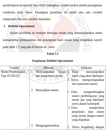 Tabel 3.2 Penjelasan Definisi Operasional 