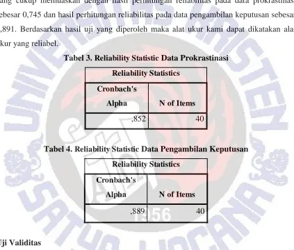 Tabel 3. Reliability Statistic Data Prokrastinasi 