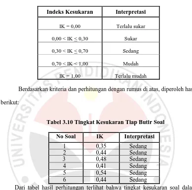 Tabel 3.11 Rekapitulasi Analisis Uji Coba  InstrumenTes 