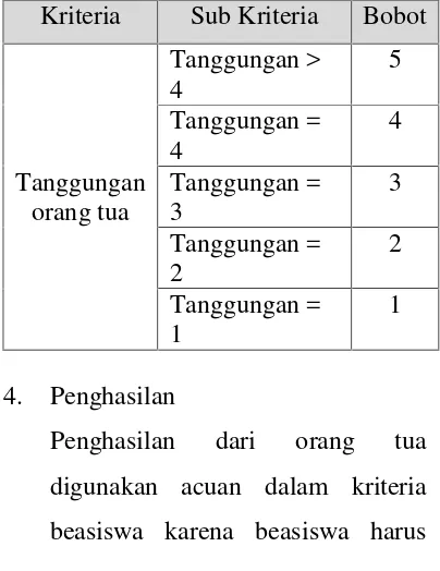 Tabel 3 Rank Preferensi Tanggungan