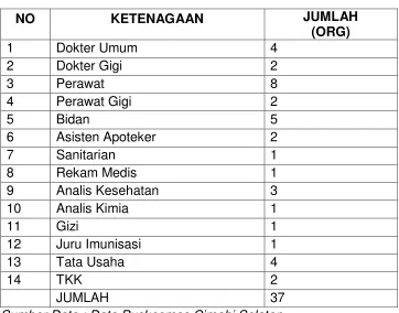 Tabel 1 : DATA KETENAGAAN 