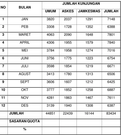 Tabel 4 KUNJUNGAN PASIEN SELURUHNYA 