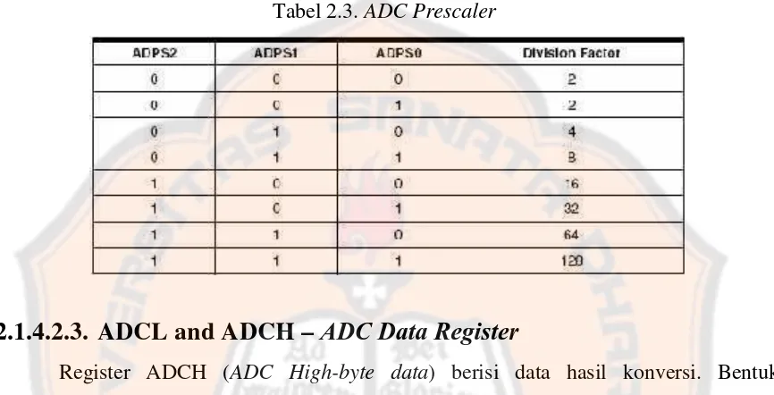 Tabel 2.3. ADC Prescaler