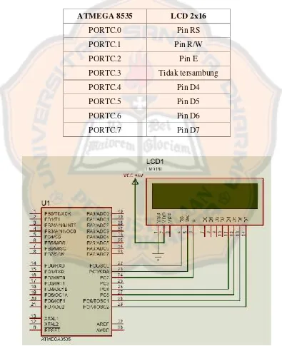 Tabel 3.3. Wiring LCD 2x16 pada ATmega8535