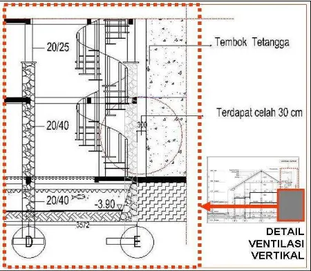Gambar 2.   Detail Ventilasi Vertikal (Sumber: Penulis, 2014) 
