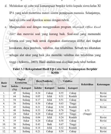 Tabel 3.3 Rekapitulasi Hasil Uji Coba Soal Kemampuan Berpikir Kritis 