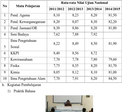 Tabel 6. Nilai Rata-Rata Ujian Sekolah