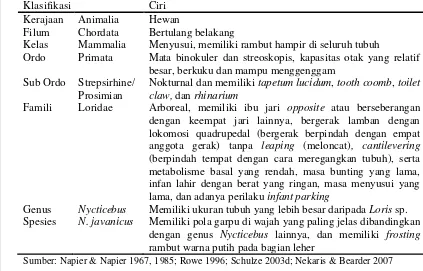 Tabel 2  Ciri morfologi kukang jawa  