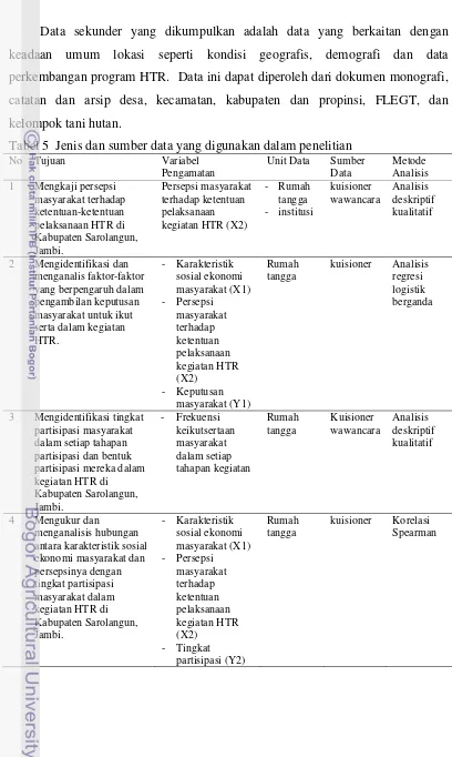 Tabel 5  Jenis dan sumber data yang digunakan dalam penelitian 