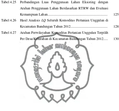 Tabel 4.25 Perbandingan Luas Penggunaan Lahan Eksisting dengan 