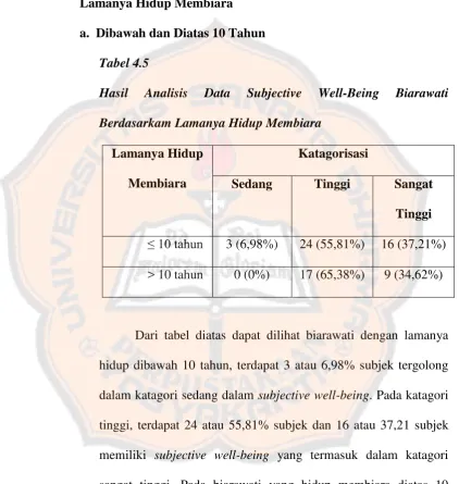 Tabel 4.5 Hasil Analisis 