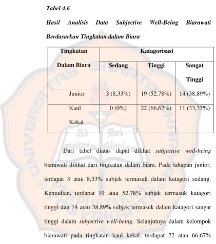 Tabel 4.6 Hasil Analisis 