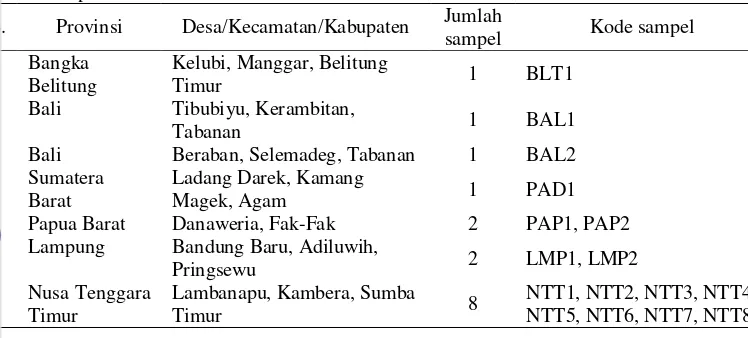 Tabel 1 Sampel tanah bahan isolasi bakteri 