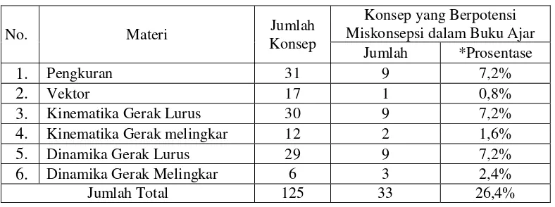 Gambar 1. Komponen dalam Analisis Data (Interactive Model) 