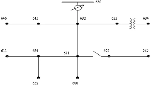 Gambar 1 Diagram garis tunggal sistem distribusi standar IEEE 13 bus 