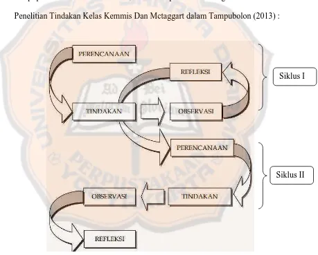 Gambar 3.1 Diagram Alur Penelitian Tindakan Kelas 