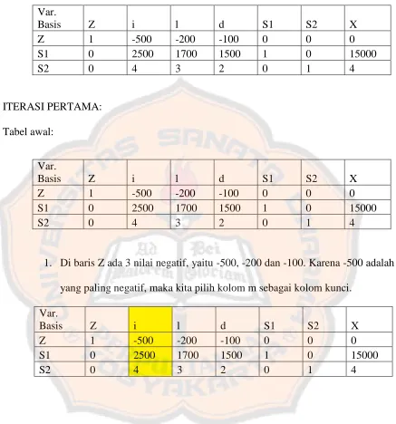 Tabel awal: 