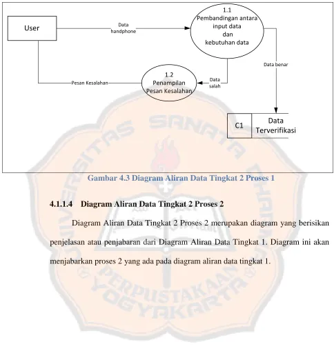 Gambar 5Gambar 4.3 Diagram Aliran Data Tingkat 2 Proses 1 