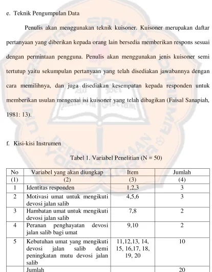 Tabel 1. Variabel Penelitian (N = 50) 