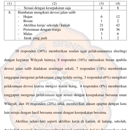 Tabel 5.Peranan Devosi Jalan Salib bagi Umat (N = 50) 