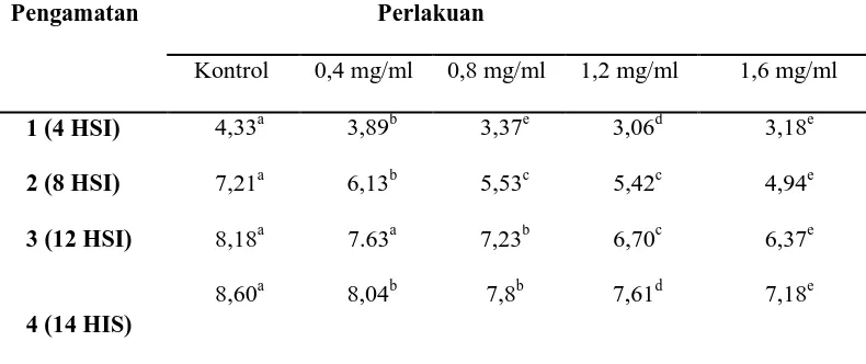 Tabel 2. Rata-rata Diameter Koloni (cm) Phaeopphleospora. 