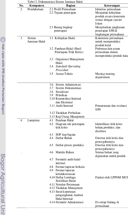 Tabel 2. Dokumentasi Sistem Jaminan Halal 