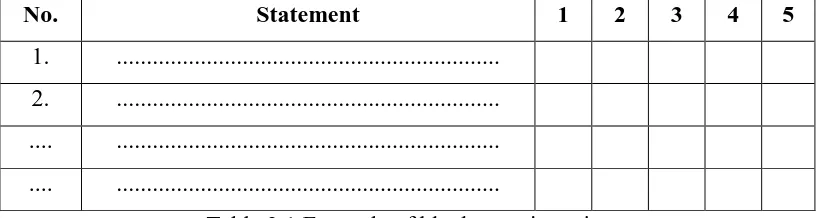 Table 2.1 Example of blank questionnaire 