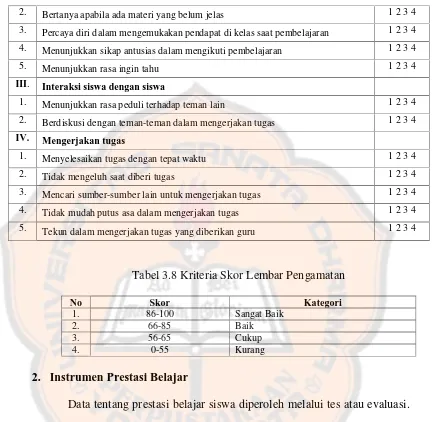 Tabel 3.8 Kriteria Skor Lembar Pengamatan