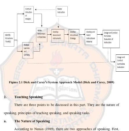 Figure 2.1 Dick and Carey’s System Approach Model (Dick and Carey, 2009) 