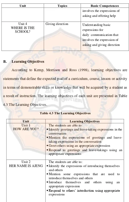 Table 4.3 The Learning Objectives 