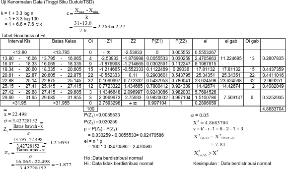 Tabel Goodness of FitInterval Kls