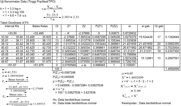 Tabel Goodness of FitInterval Kls