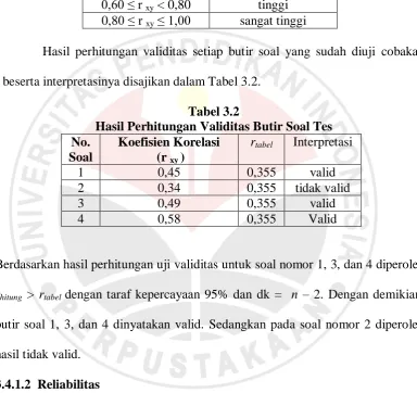 Tabel 3.2 Hasil Perhitungan Validitas Butir Soal Tes 