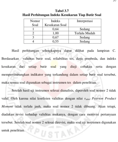 Tabel 3.7 Hasil Perhitungan Indeks Kesukaran Tiap Butir Soal 