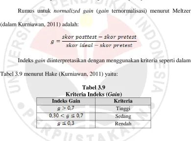Tabel 3.9 menurut Hake (Kurniawan, 2011) yaitu: 