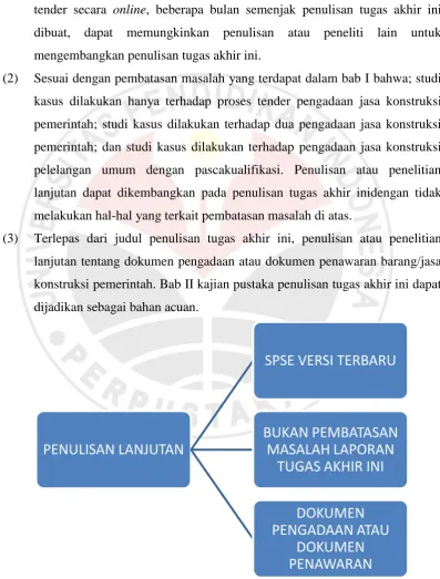Gambar 5.2 Penulisan Lanjutan 