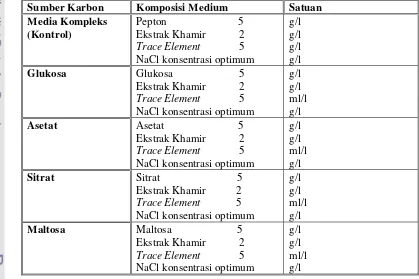 Tabel 6  Komposisi medium cair yang digunakan pada percobaan sumber karbon 