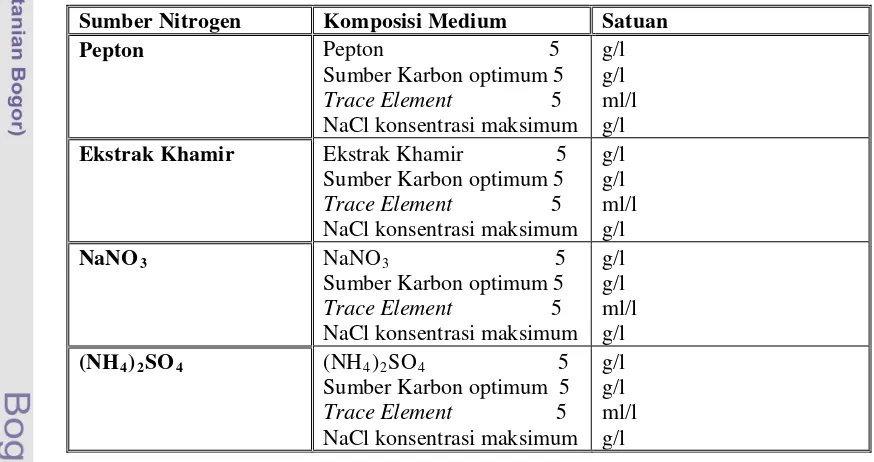 Tabel 7  Komposisi medium cair yang digunakan pada percobaan sumber nitrogen