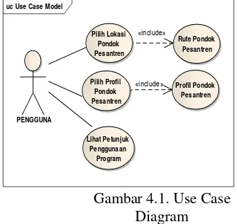 Gambar 4.1. Use Case 