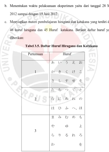 Tabel 3.5. Daftar Huruf Hiragana dan Katakana 