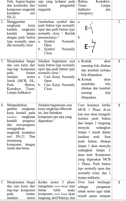 gambar rangkaiankerja kendali padatrainer, rangkaian