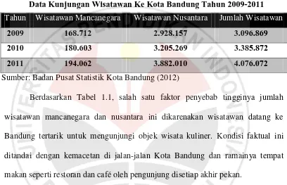 Tabel 1.1 Data Kunjungan Wisatawan Ke Kota Bandung Tahun 2009-2011 