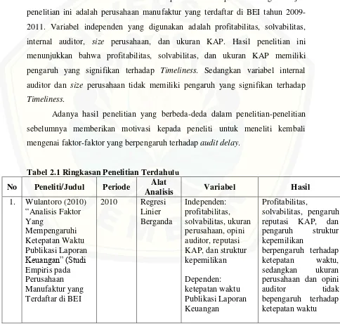 Tabel 2.1 Ringkasan Penelitian Terdahulu 