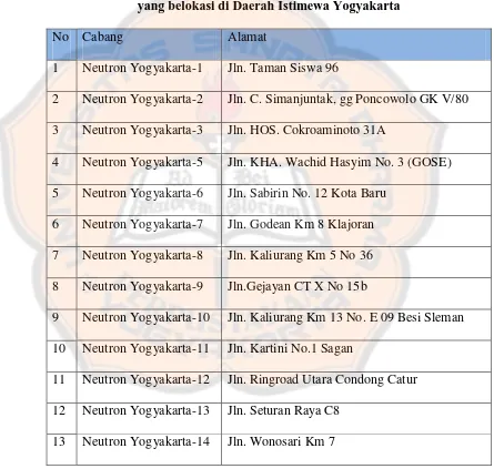 Tabel 1.1 Cabang Lembaga Bimbingan Belajar Neutron Yogyakarta 