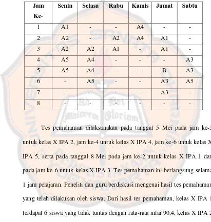 Tabel 4.1 Jadwal Pelajaran Matematika X IPA SMA Kolese De Britto 