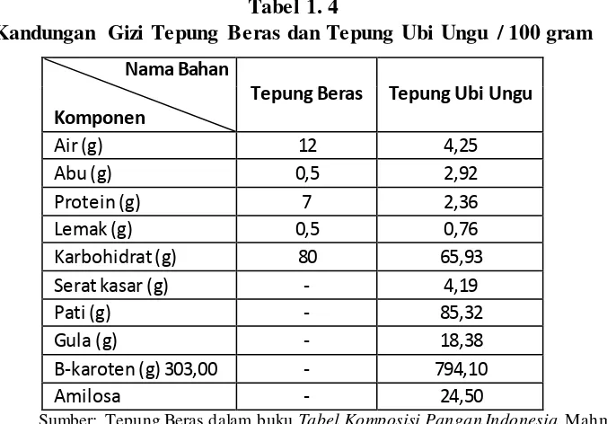 Tabel 1. 4 