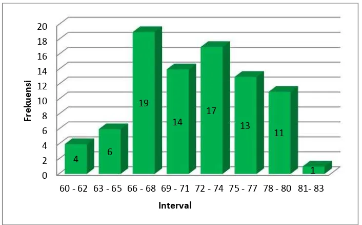 Tabel 11. Distribusi Frekuensi Variabel Motivasi Memasuki Dunia KerjaNoI ntervalFrekuensiF Relatif (% )