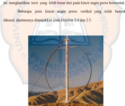 Gambar 2.4 kincir angin poros vertical jenis  Darrieus 